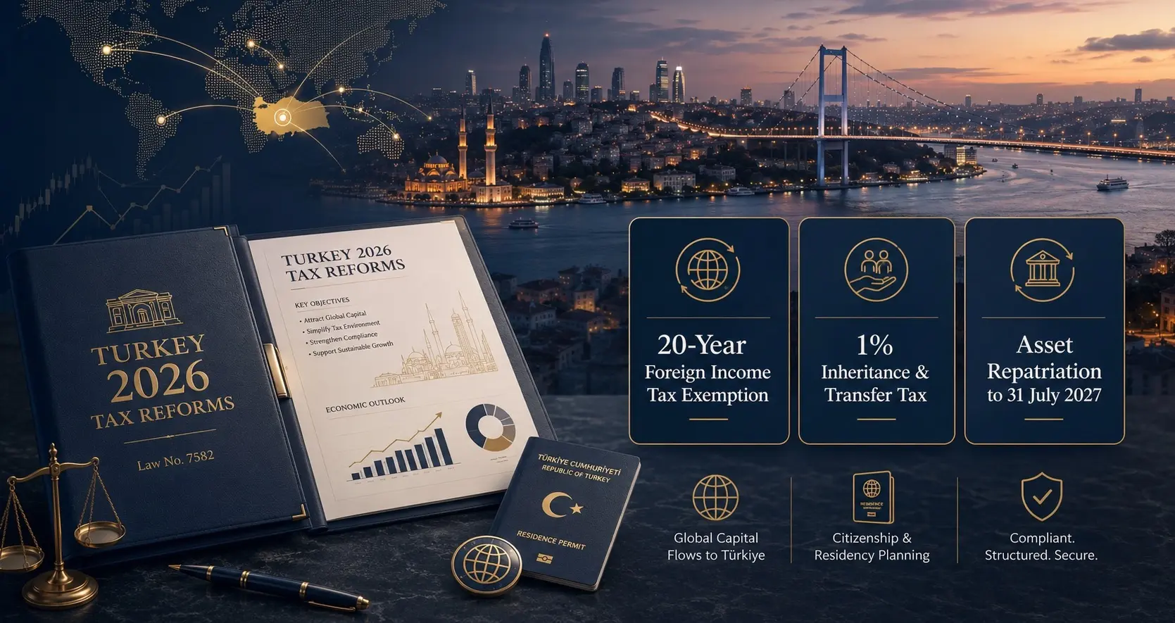 Turkey Tax Reforms 2026